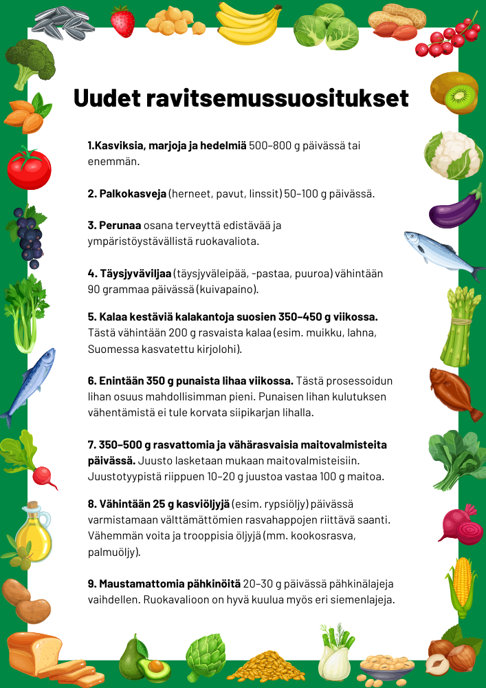 Listaus uusista ravitsemussuosistuksista. Ruoka-aineiden kuvia ympärillä.
